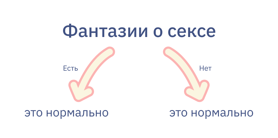 Сексуальные фантазии. Какие из них считать необычными?