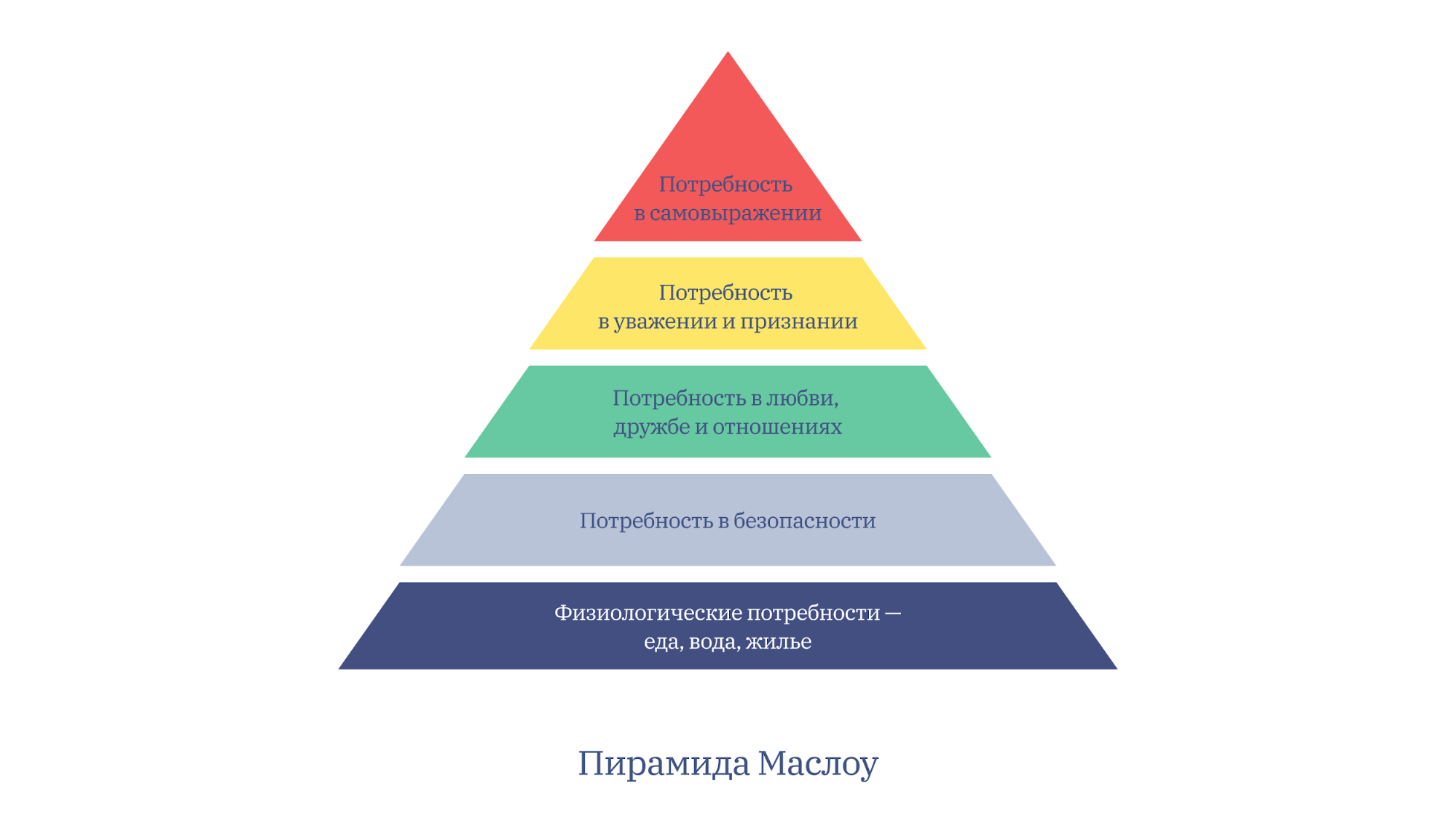 5 Ступеней Маслоу. Таблица потребностей Маслоу. Пирамида плтребностеймасдоу. Абрахам Маслоу потребности. Счастье в удовлетворении потребностей